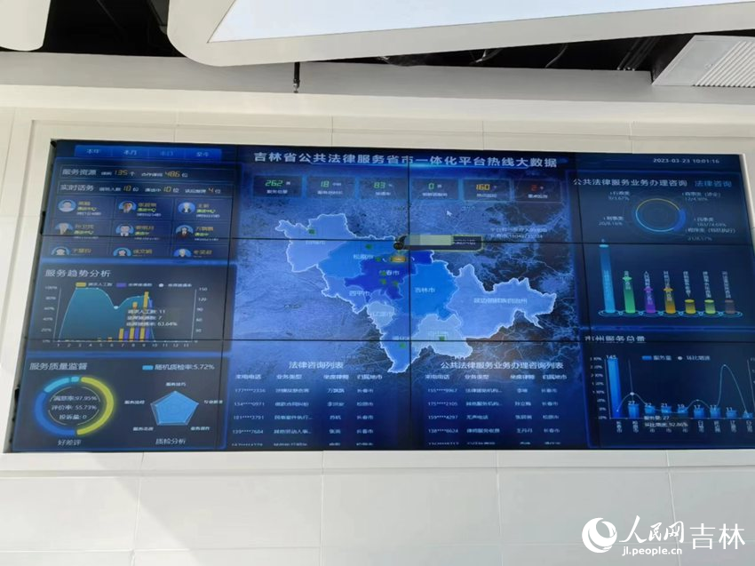 吉林省公共法律服務省市一體化平臺熱線大數(shù)據(jù)屏幕。